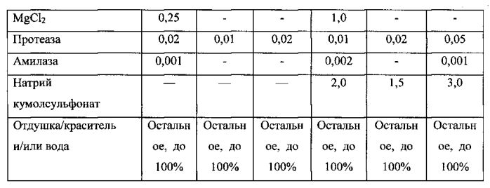 Чистящие композиции, содержащие ph-зависимые аминные поверхностно-активные вещества (патент 2575130)