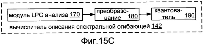 Системы, способы и устройство для широкополосного кодирования и декодирования активных кадров (патент 2419170)