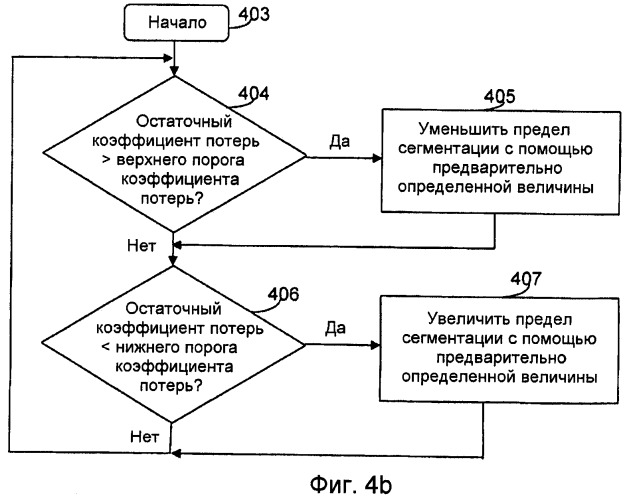 Способ и узлы, предназначенные для обеспечения адаптивной сегментации (патент 2447590)