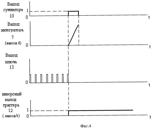 Устройство мониторинга импульсных потоков (патент 2439591)