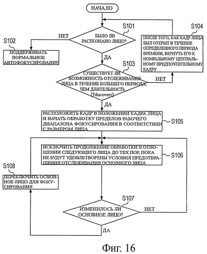 Устройство формирования изображения, способ управления устройством формирования изображения (патент 2399937)
