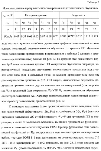 Многоцелевая обучаемая автоматизированная система группового дистанционного управления потенциально опасными динамическими объектами, оснащенная механизмами поддержки деятельности операторов (патент 2373561)