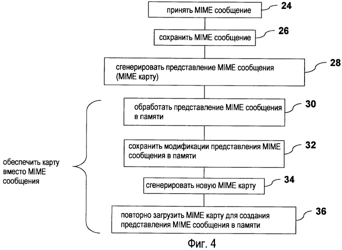 Обработка форматированных сообщений с использованием карты сообщения (патент 2452017)