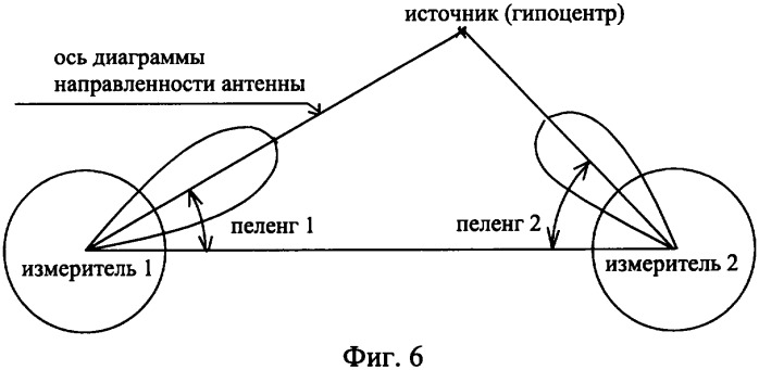 Система измерений предвестника землетрясений (патент 2335000)