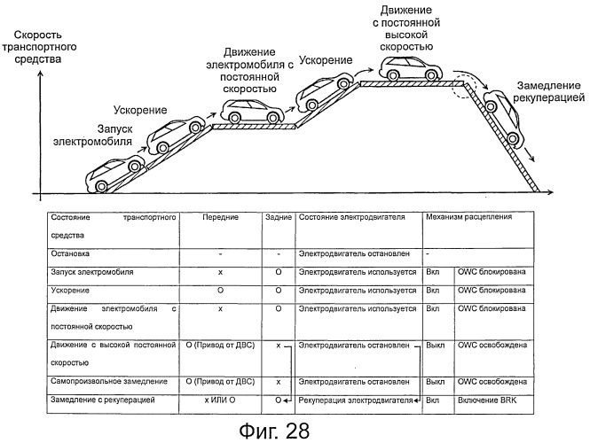 Устройство управления приводом транспортного средства (патент 2522176)