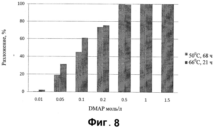 Способ обработки подземного пласта разлагаемым веществом (патент 2536912)