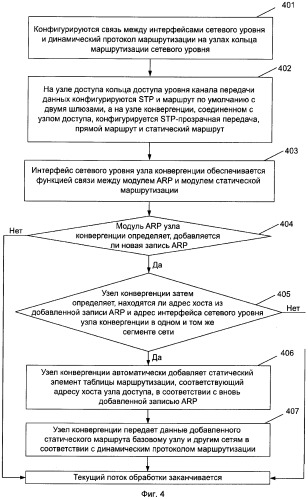 Способ и система реализации достижимости маршрута к хосту в кольце доступа сети передачи пакетов (патент 2526749)