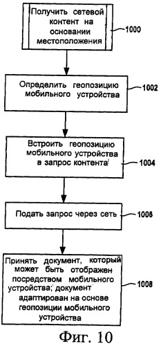 Отображение объектов сети на мобильных устройствах на основании геопозиции (патент 2417437)