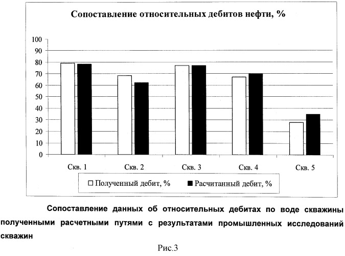 Способ определения коэффициента обводненности и состава притока нефтяной скважины (патент 2505676)