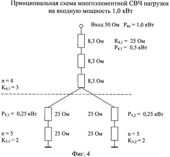 Многоэлементная свч нагрузка (патент 2449431)
