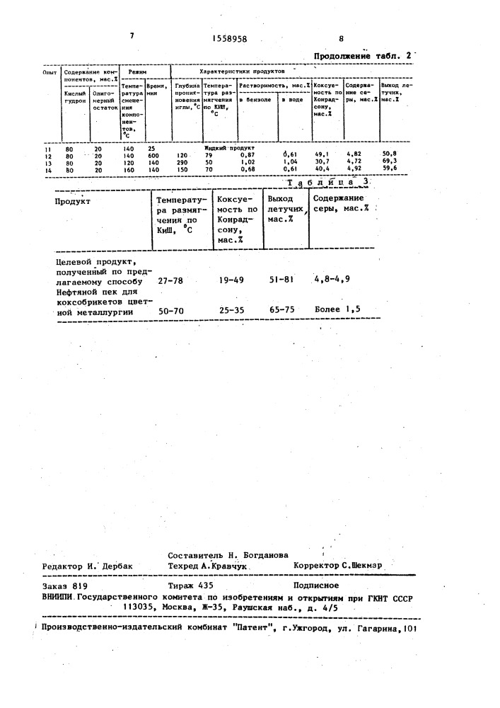 Способ переработки кислого гудрона (патент 1558958)