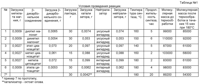 Способ получения биоразлагаемого полимера (патент 2478107)