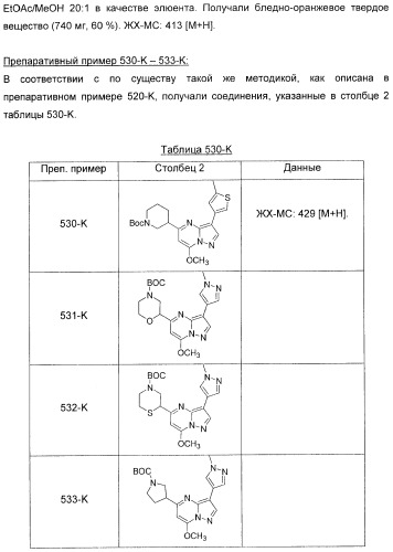 Новые пиразолопиримидины как ингибиторы циклинзависимых киназ (патент 2441005)