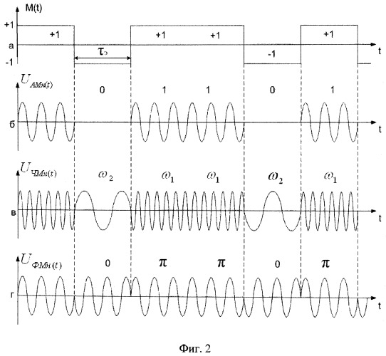 Устройство для определения частоты, вида модуляции и манипуляции принимаемых сигналов (патент 2514160)