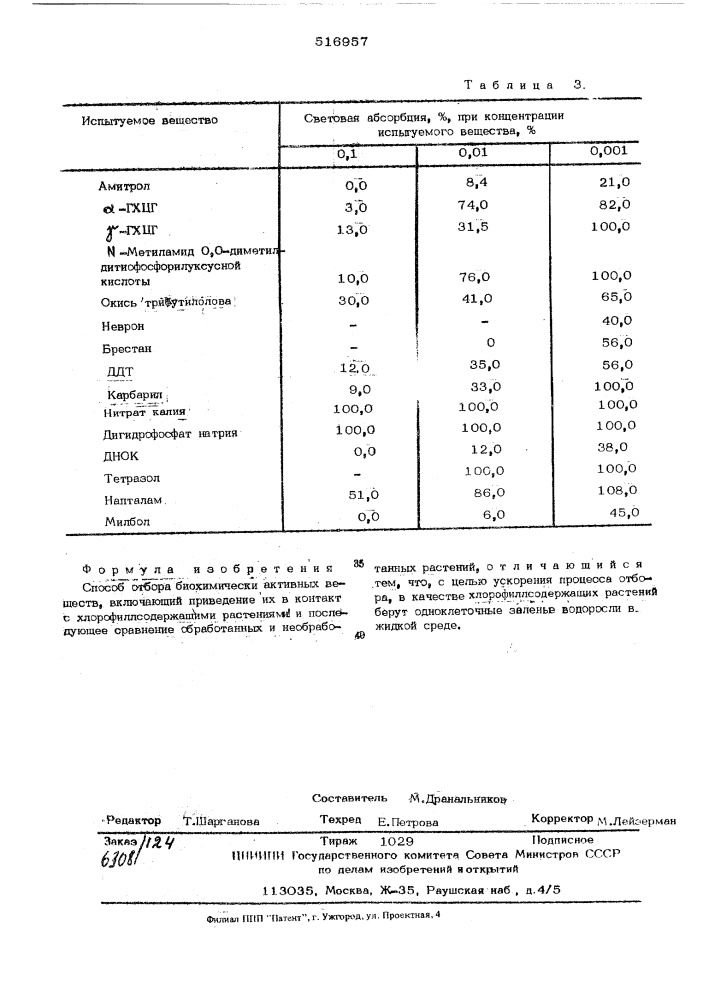 Способ отбора биохимически активных веществ (патент 516957)