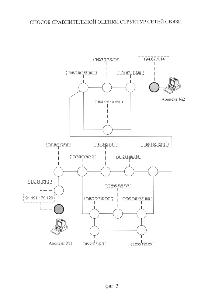 Способ сравнительной оценки структур сети связи (патент 2626099)