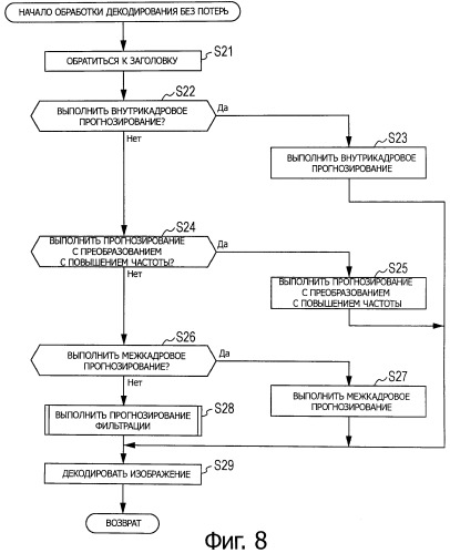 Устройство и способ обработки изображений (патент 2541881)