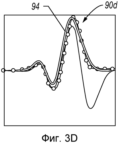 Определение характеристик составляющих пласта на месте проведения работ (патент 2574329)