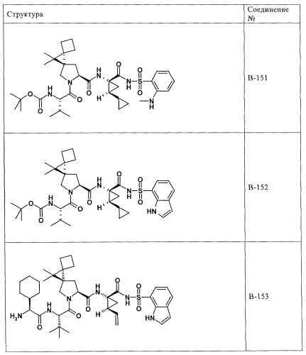 Ингибиторы hcv/вич и их применение (патент 2448976)