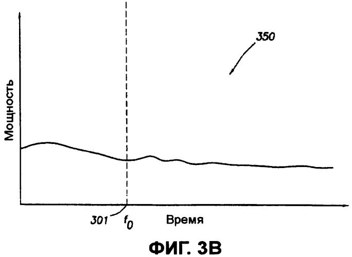 Нисходящая линия связи, основанная на шуме накачки (патент 2441982)