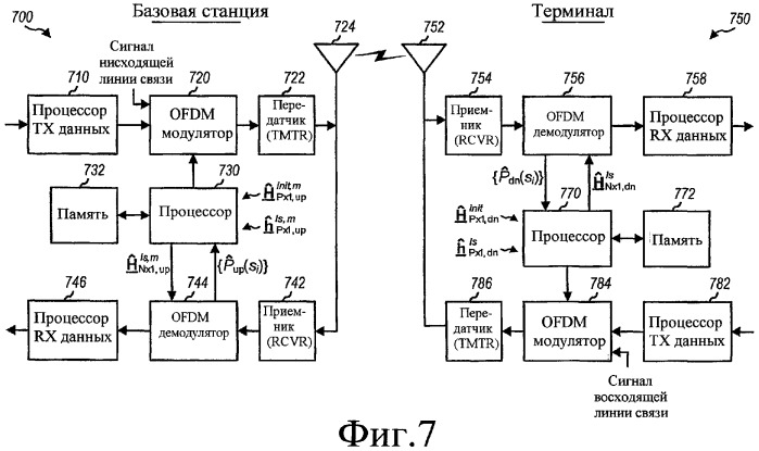 Оптимизация оценки канала для множественных режимов передачи (патент 2355114)