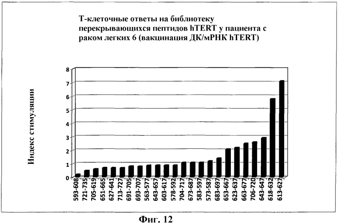 Полипептиды (патент 2581800)