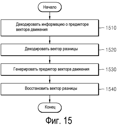 Способ и устройство для кодирования и декодирования вектора движения (патент 2514929)