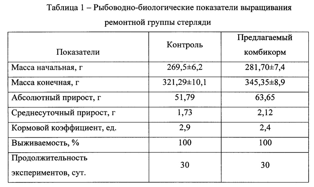 Продукционный комбикорм для производителей осетровых рыб с добавлением пробиотика и биологически активных веществ (патент 2656386)