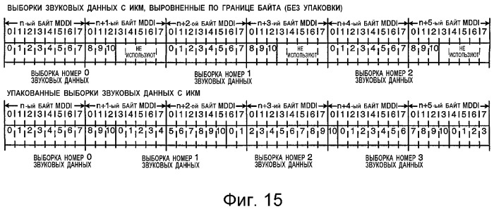 Устройство и способ интерфейса с высокой скоростью передачи данных (патент 2355121)