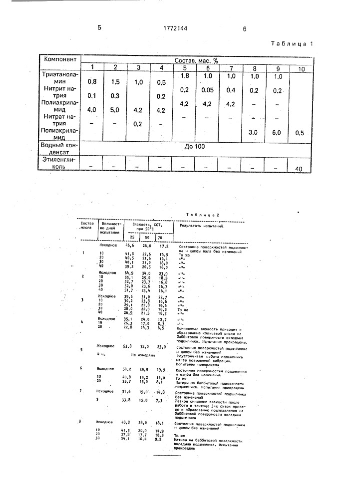 Смазочная жидкость для подшипников турбомашин (патент 1772144)