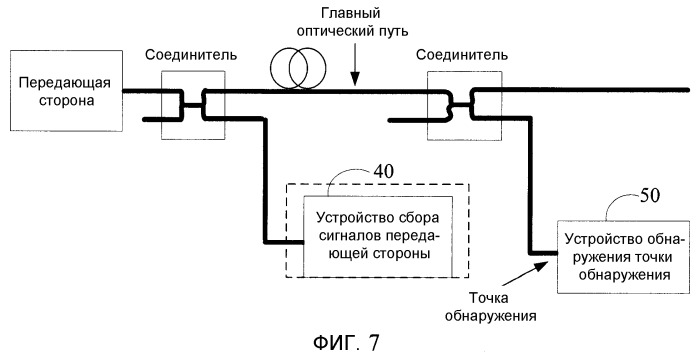 Способ и устройство обнаружения внутриполосного оптического отношения сигнал-шум (патент 2518182)
