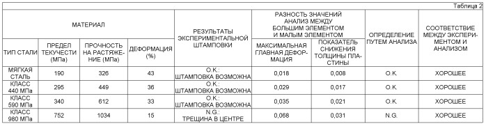 Способ прогнозирования трещинообразования, устройство обработки, программный продукт и носитель записи (патент 2445601)