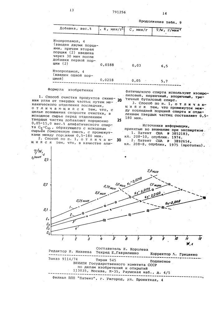 Способ очистки продуктов сжижения угля (патент 791256)