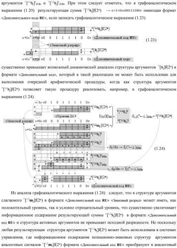 Способ преобразования позиционно-знаковых структур +[ni]f(2n) и -[ni]f(2n) аргументов аналоговых сигналов в структуру аргументов аналоговых сигналов &#177;[ni]f(2n) - &quot;дополнительный код&quot; с применением арифметических аксиом троичной системы счисления f(+1, 0, -1) (варианты русской логики) (патент 2455760)