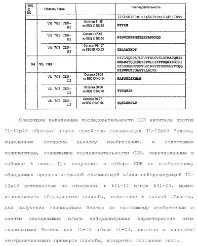 Белки, связывающие il-12/p40 (патент 2461571)