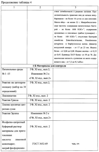 Способ получения вакцины оспенной эмбриональной живой таблетированной (патент 2290949)