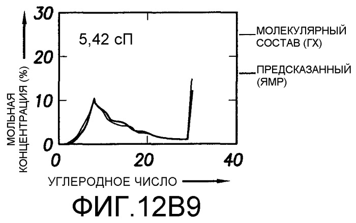 Способ определения свойств пластовых флюидов (патент 2367981)