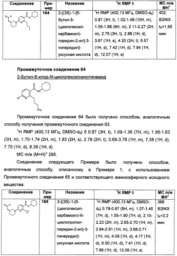 Пиридинкарбоксамиды в качестве ингибиторов 11-бета-hsd1 (патент 2451674)