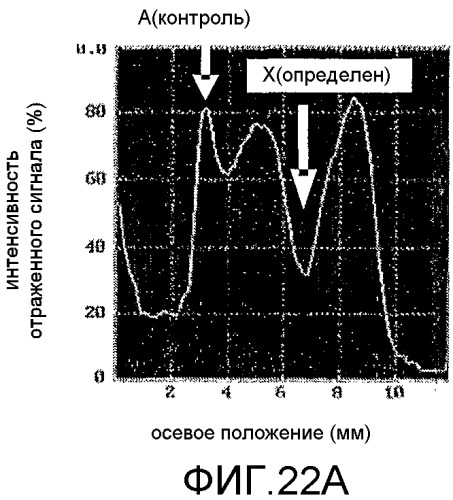 Способ определения уровня затягивания резьбового соединения колонн или труб и способ затягивания резьбового соединения колонн или труб с использованием указанного способа (патент 2397488)