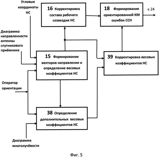 Комплексный способ навигации летательных аппаратов (патент 2558699)