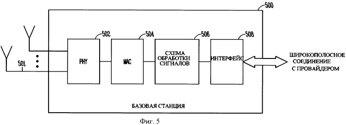 Базовая станция и способ ослабления асинхронных помех в многоуровневой оверлейной сети ofdma (патент 2501175)