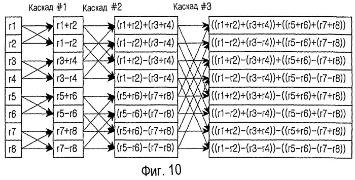 Устройство и способ для передачи битов указателя комбинации транспортного формата для режима жесткого разделения в системе мобильной связи множественного доступа с кодовым разделением каналов (патент 2251797)
