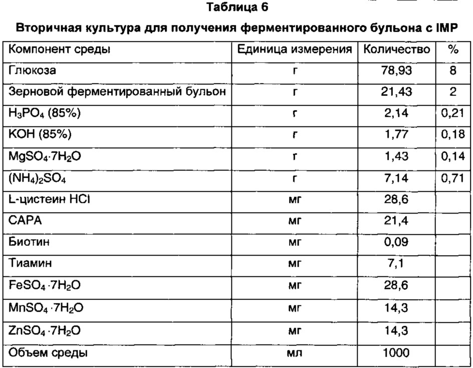 Способ получения натурального нейтрального корригента (патент 2639545)
