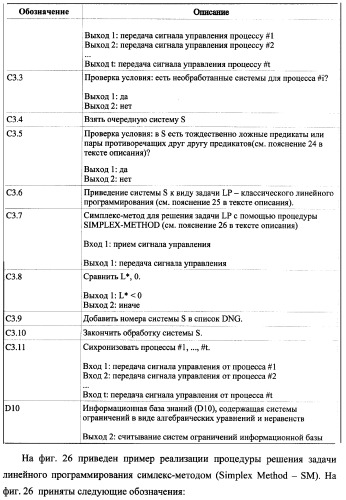 Способ генерации баз данных для систем верификации программного обеспечения распределенных вычислительных комплексов и устройство для его реализации (патент 2364929)