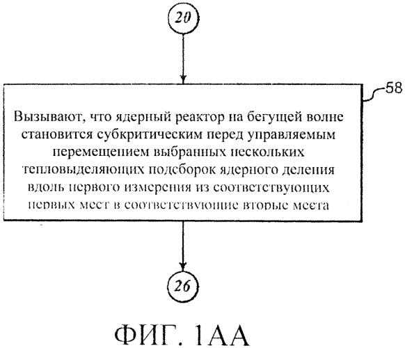 Способы перемещения тепловыделяющих сборок в ядерном реакторе деления (варианты) (патент 2562063)