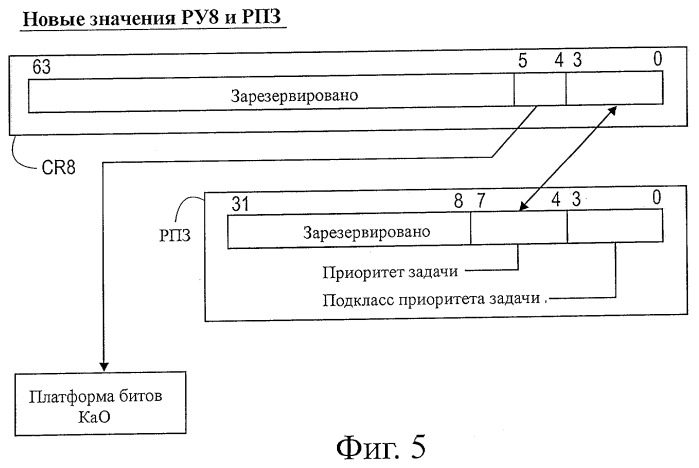 Воплощение качества обслуживания ресурсов платформы (патент 2431186)