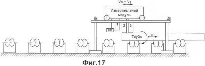 Способ ультразвукового контроля цилиндрических изделий, в том числе труб, и устройство для его осуществления (патент 2397491)