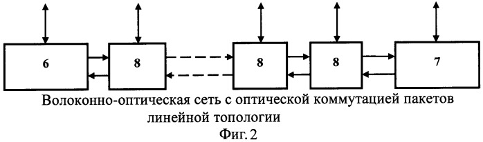 Способ построения волоконно-оптической сети с оптической коммутацией пакетов и сеть, реализующая данный способ (патент 2540801)