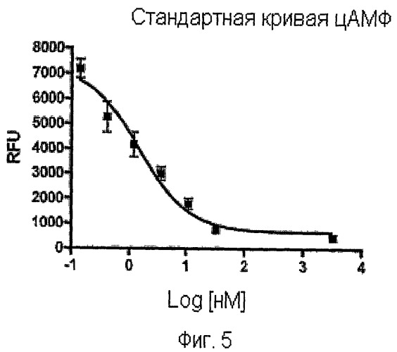 Замещенное циклическое соединение, способ его получения и его лекарственное применение (патент 2378254)