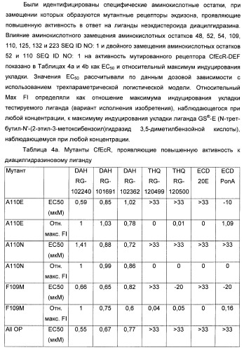 Мутантные рецепторы и их использование в системе экспрессии индуцибельного гена на основе ядерного рецептора (патент 2446212)